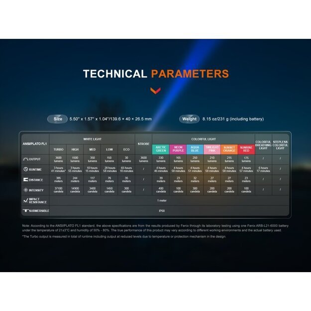 Fenix LD36R LED žibintuvėlis Juodas
