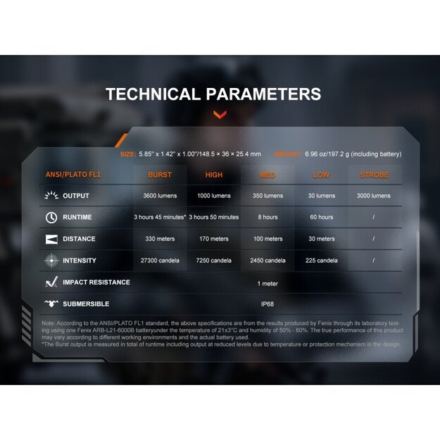 Fenix ​​TK17 LED taktinis žibintuvėlis Khaki