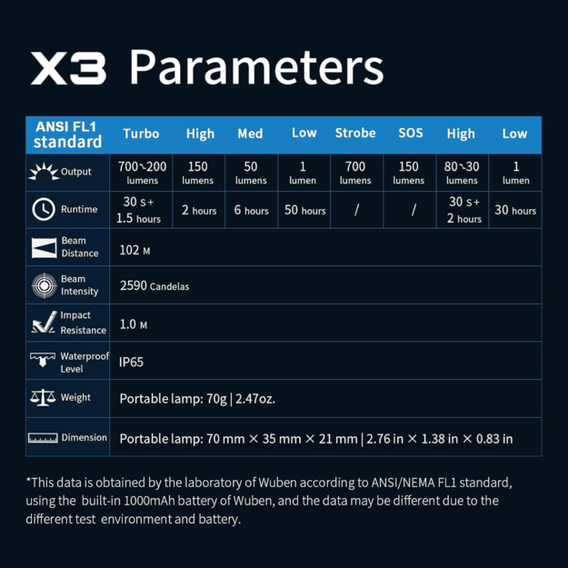 Wuben X3 žibintuvėlis Owl