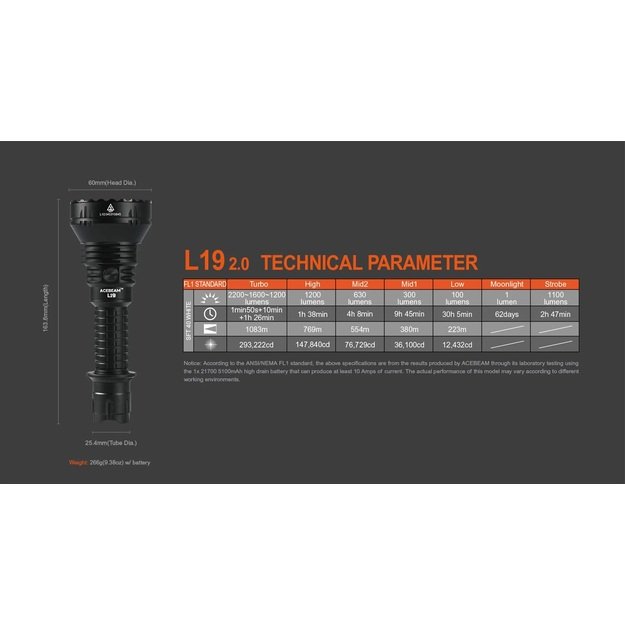 Acebeam L19 2.0 SFT40 HI LED Long Range žibintuvėlis