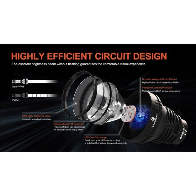 Acebeam L19 2.0 SFT40 HI LED Long Range žibintuvėlis