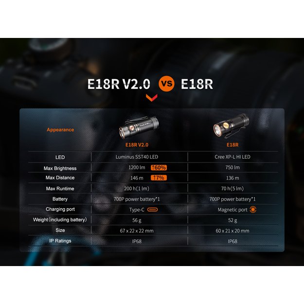 Fenix E18R V2.0 flashlight