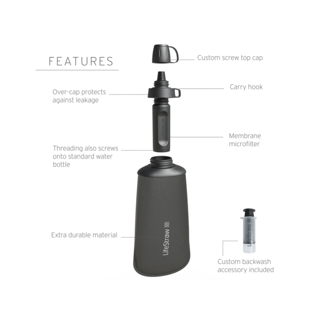 LIFESTRAW „Peak“ suspaudžiamas butelis su filtru 1000 ml Mountain Blue