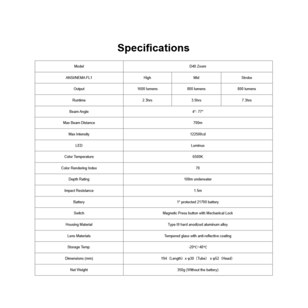 XTAR D40 Zoom žibintuvėlis nardymui 1600lm