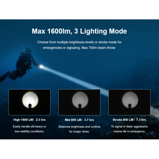 XTAR D40 Zoom žibintuvėlis nardymui 1600lm