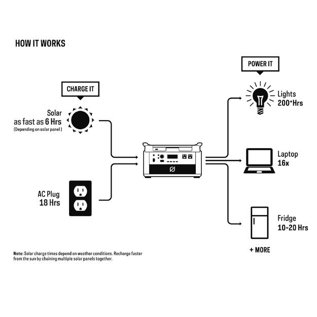 Goal Zero Yeti 1000X nešiojama elektrinė