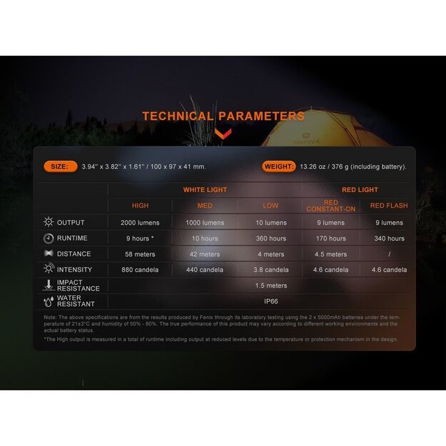 Fenix CL28R LED daugiafunkcinis žibintas