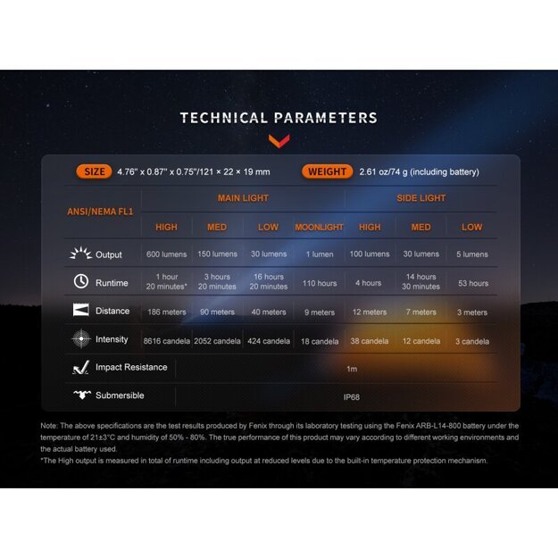 Фонарь Fenix LD12R 600 лм