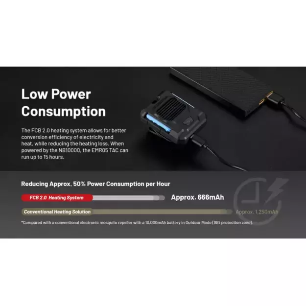 Nitecore EMR05 TAC uodus atbaidanti priemonė