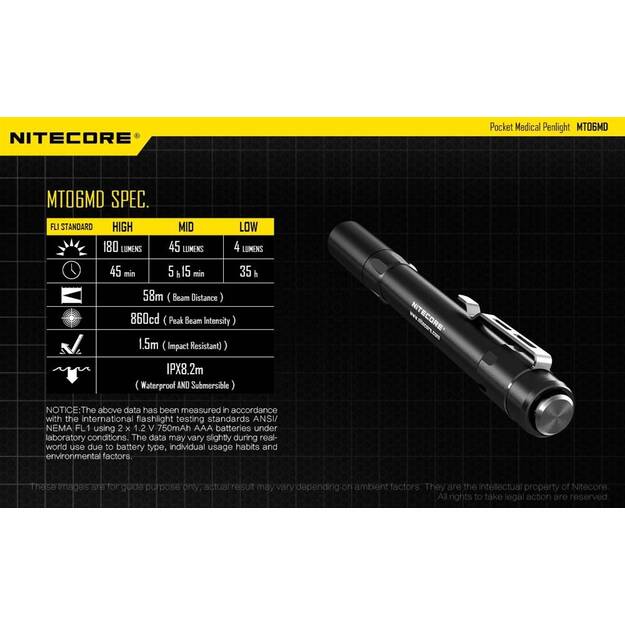 Nitecore MT06MD žibintuvėlis