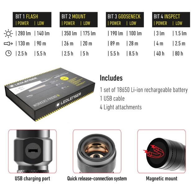 Ledlenser Workers Friend žibintuvėlis 280lm 502136