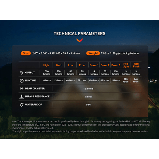 Светодиодный кемпинговый фонарь Fenix CL26R Pro с USB-подключением Grey Camo