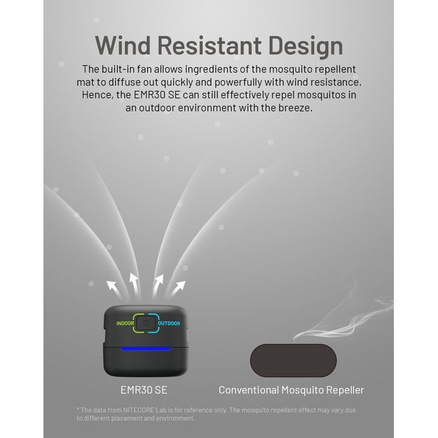 Nitecore EMR30 SE priemonė nuo uodų