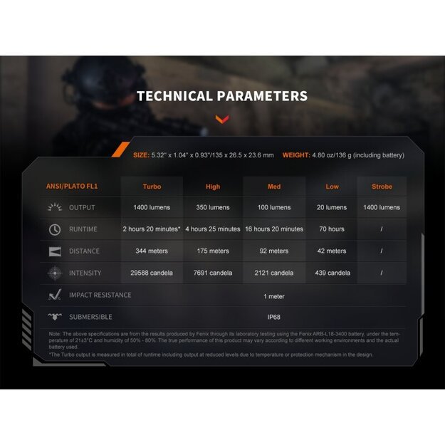 Fenix ​​​​PD32R LED žibintuvėlis su USB jungtimi