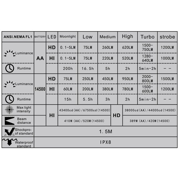 Manker MK41 HD kompaktiškas žibintuvėlis, šaltai balta