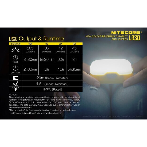 Nitecore LR30 LED lempa, mėlyna
