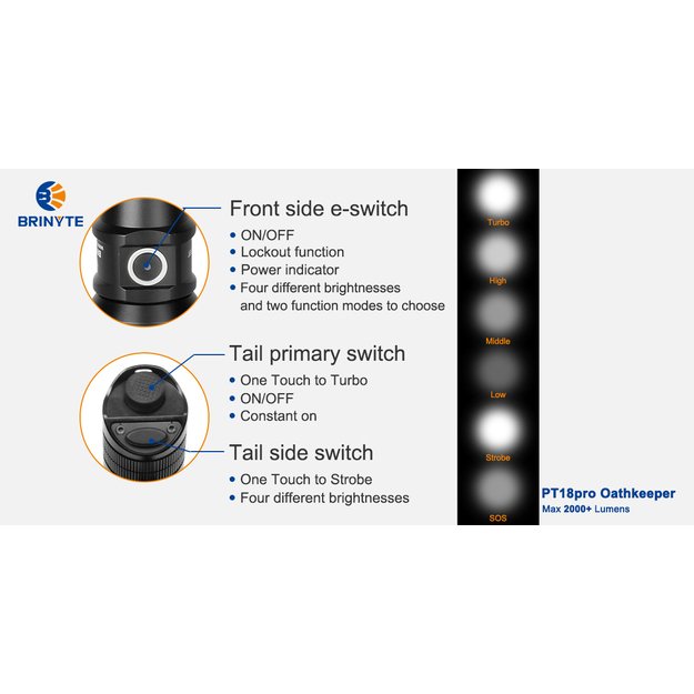 Brinyte PT18pro Oathkeeper žibintuvėlis