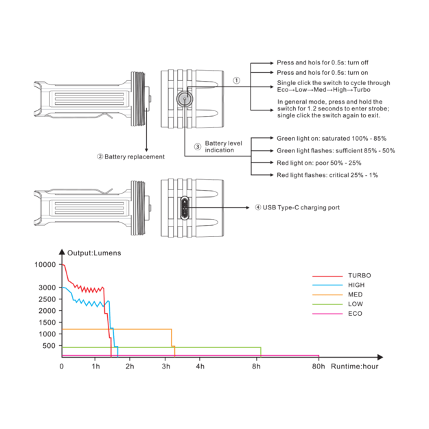 Fenix LR35R žibintuvėlis