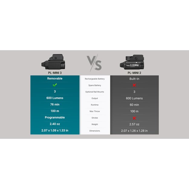 Olight PL Mini 3 Weapon Light Black