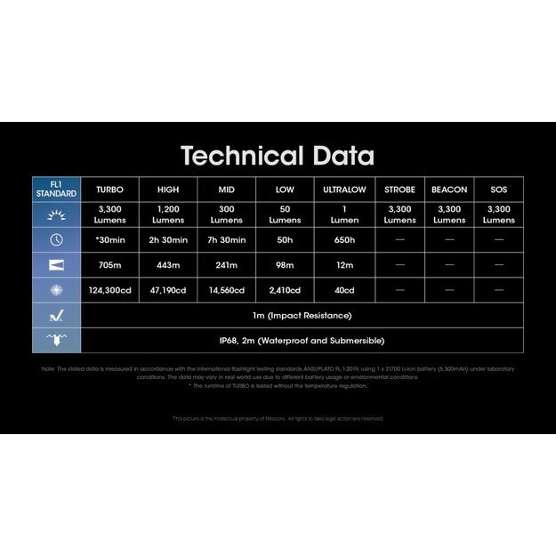 Nitecore MH25 Pro medžioklinis komplektas