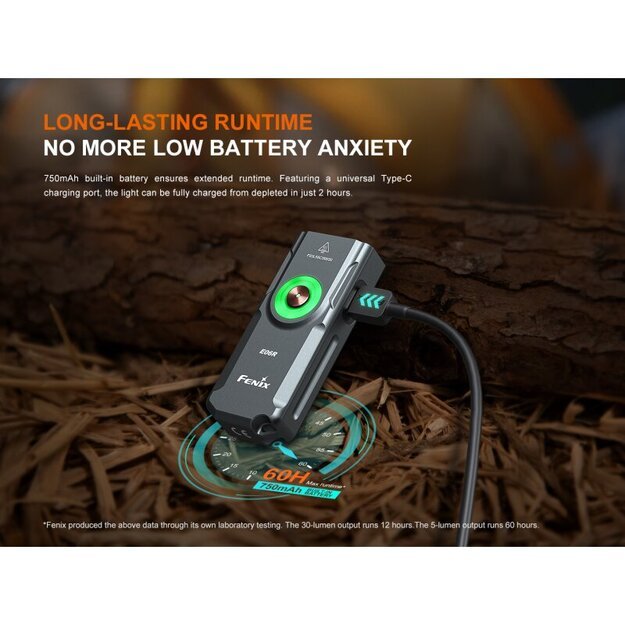 Fenix E06R žibintuvėlis: balta šviesa+ UV 365nm šviesa+ raudonas lazeris, turkio spalva
