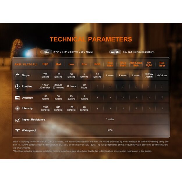 Fenix E06R žibintuvėlis: balta šviesa+ UV 365nm šviesa+ raudonas lazeris, turkio spalva