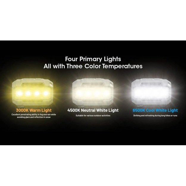 Фонарик Nitecore HA23 UHE 600 лм Black Rock