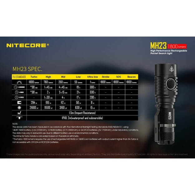 Nitecore MH23 - 1800lm, žibintuvėlis