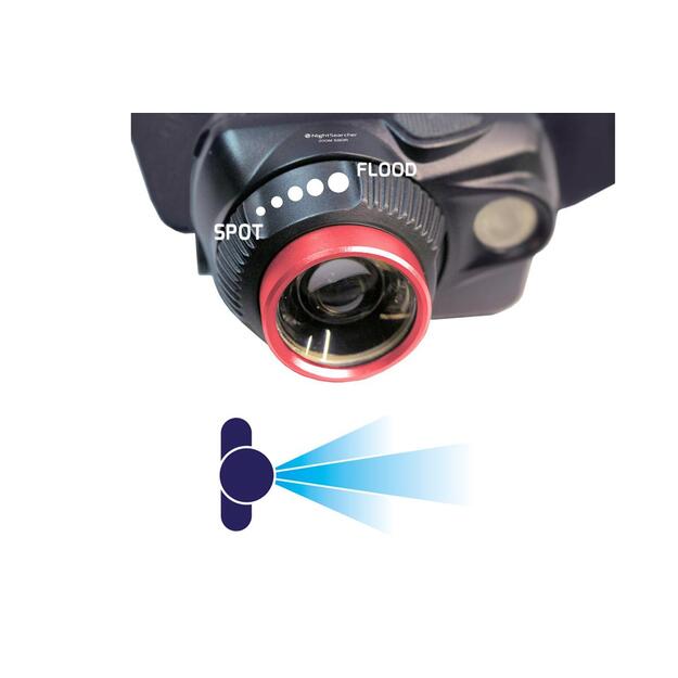 Nightsearcher 580R įkraunamas žibintuvėlis