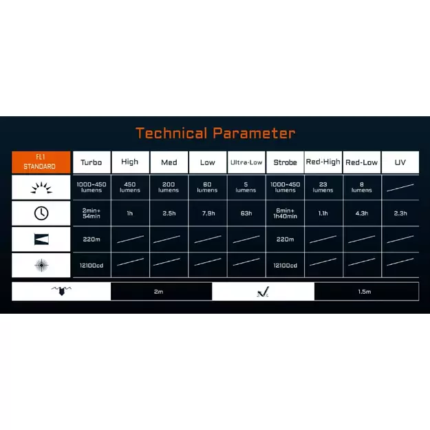 UC20 plokščias EDC žibintuvėlis su trimis šviesos šaltiniais 1000lm