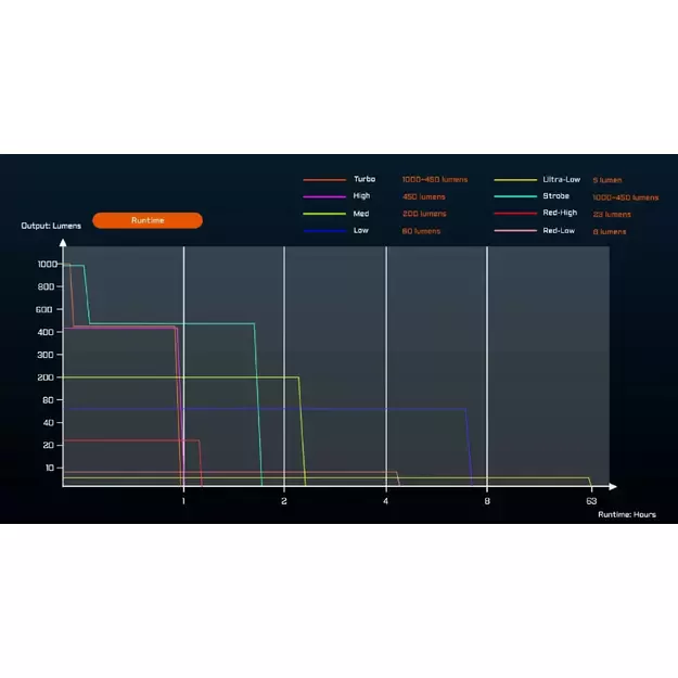 UC20 plokščias EDC žibintuvėlis su trimis šviesos šaltiniais 1000lm