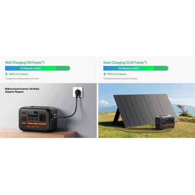 BLUETTI AC2P energijos stotelė 300W 230Wh LiFePO4