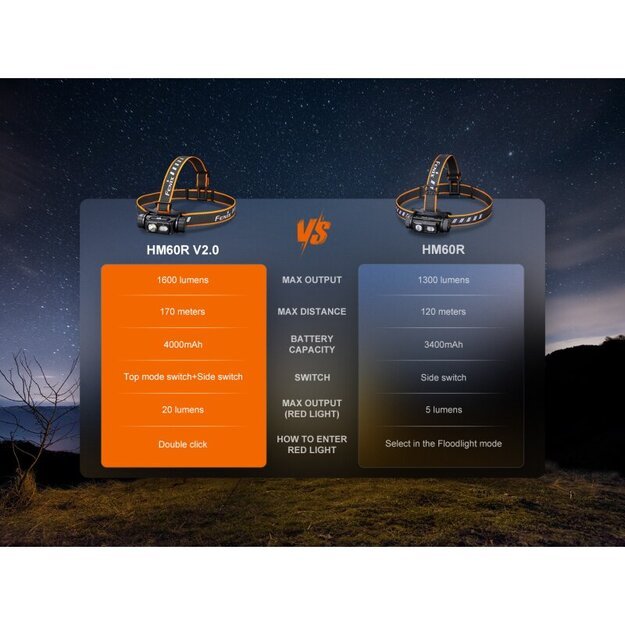 Fenix ​​HM60R V2.0 LED žibintuvėlis ant galvos