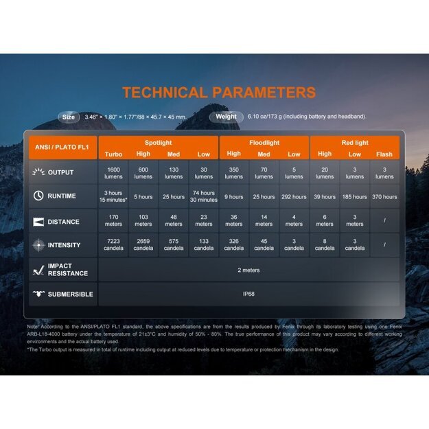 Fenix ​​HM60R V2.0 LED žibintuvėlis ant galvos