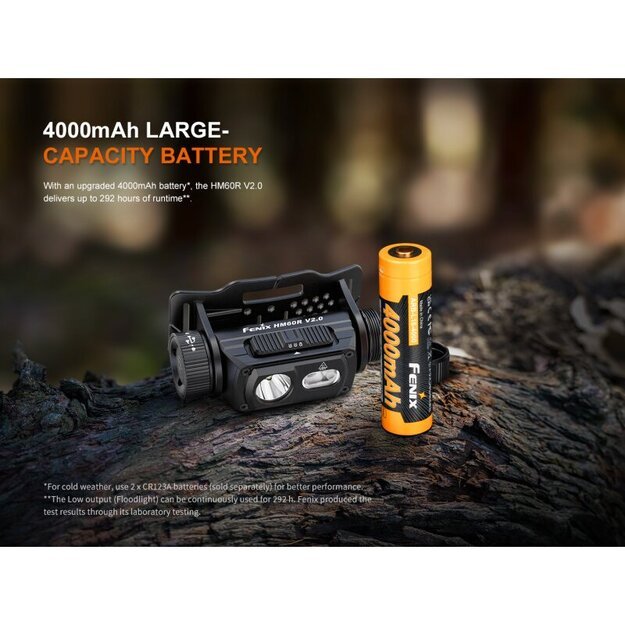 Fenix ​​HM60R V2.0 LED žibintuvėlis ant galvos