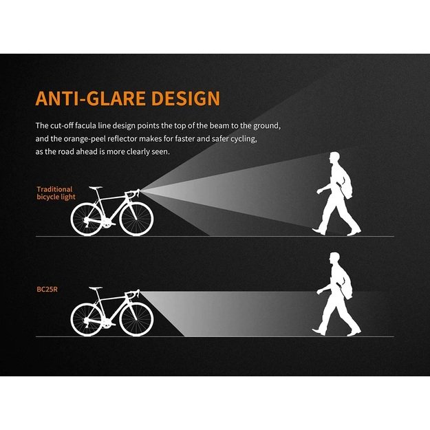 Светодиодная велосипедная фара Fenix BC25R