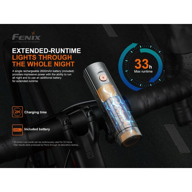 FENIX BC21R V3.0 dviračio žibintas