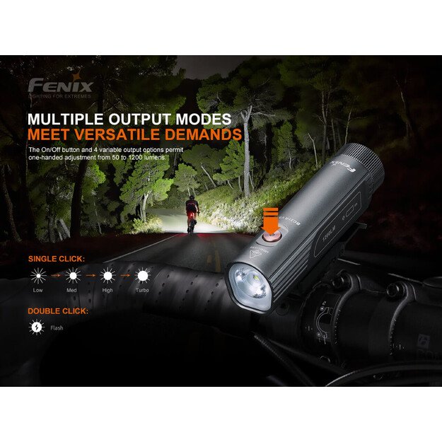 FENIX BC21R V3.0 dviračio žibintas