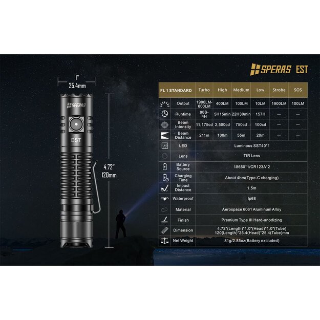 Фонарь Speras EST 1900 лм