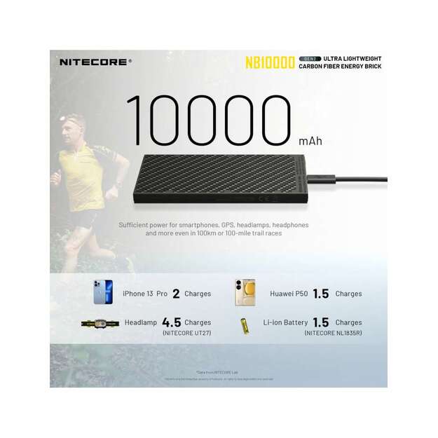 Внешний аккумулятор (Power Bank) Nitecore NB10000 GEN2, 10000 мАч