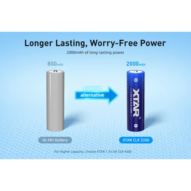 XTAR 1.5V AA CLR 3300 ličio jonų akumuliatorius, 2000mAh, 4vnt