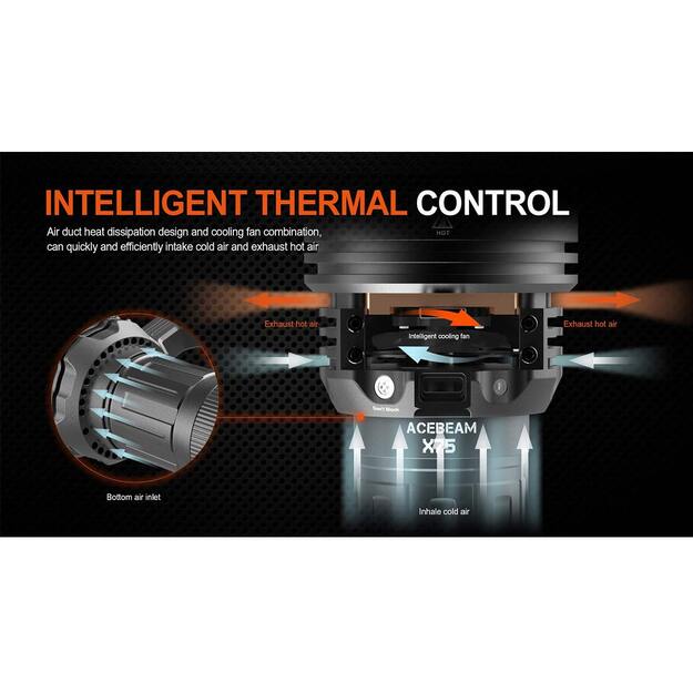 Acebeam X75 CREE XHP70.2 HI - 80000lm prožektorius
