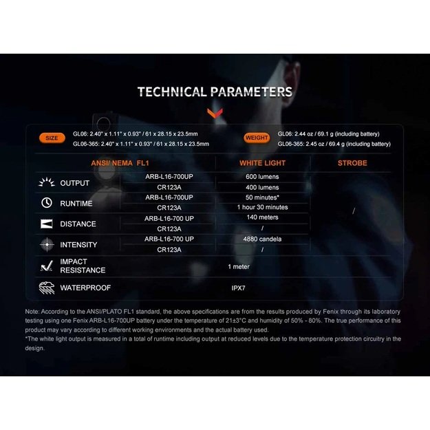 Fenix GL06 žibintuvėlis ant ginklo