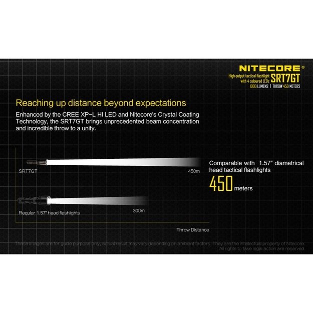 Nitecore SRT7GT žibintuvėlis