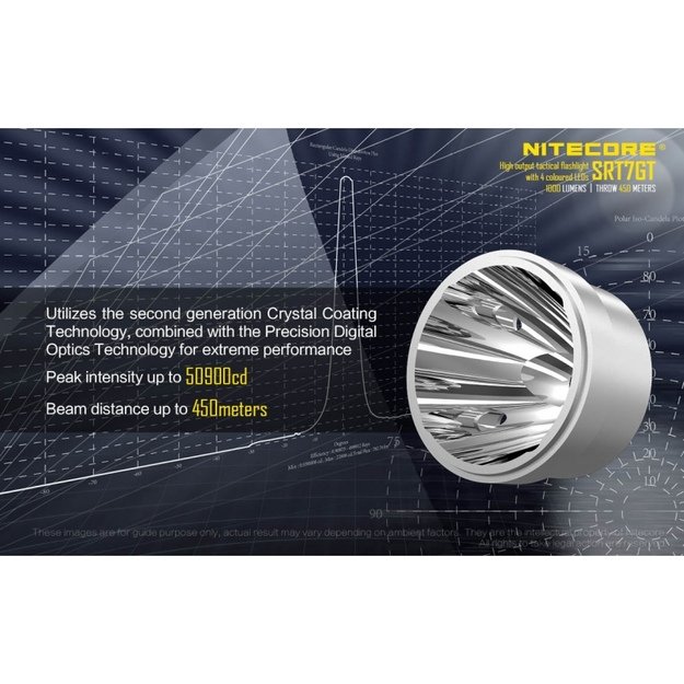 Nitecore SRT7GT žibintuvėlis