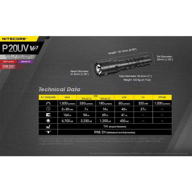 Nitecore P20UV V2.0 žibintuvėlis