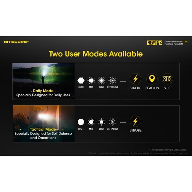 Nitecore NEW P12 žibintuvėlis