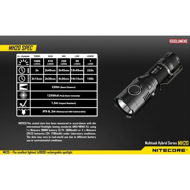 Nitecore MH20 žibintuvėlis