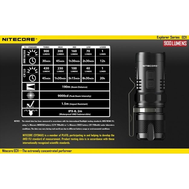 Nitecore EC11 žibintuvėlis