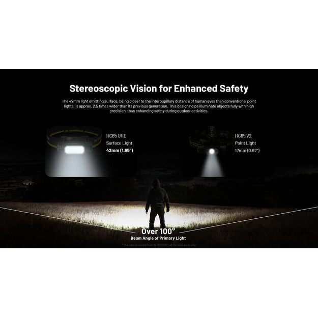 Nitecore HC65 UHE žibintuvėlis 2000 lm